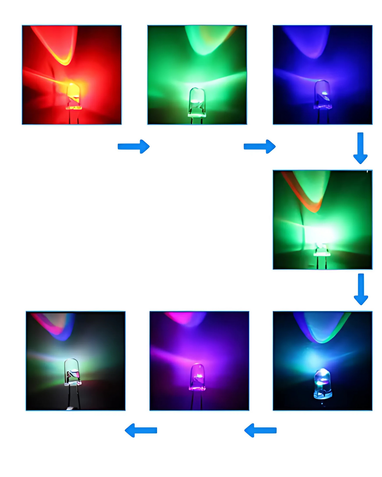 Diodo LED 10mm Camaleón RGB | LED Jumbo Destello RGB