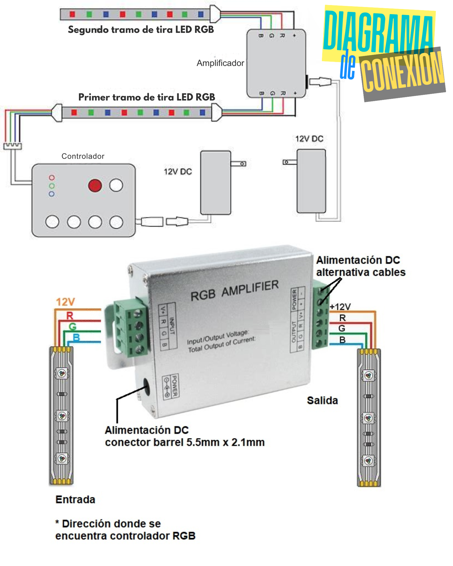 Amplificador de señal para tira LED RGB | Repetidor RGB 12-24V 30A