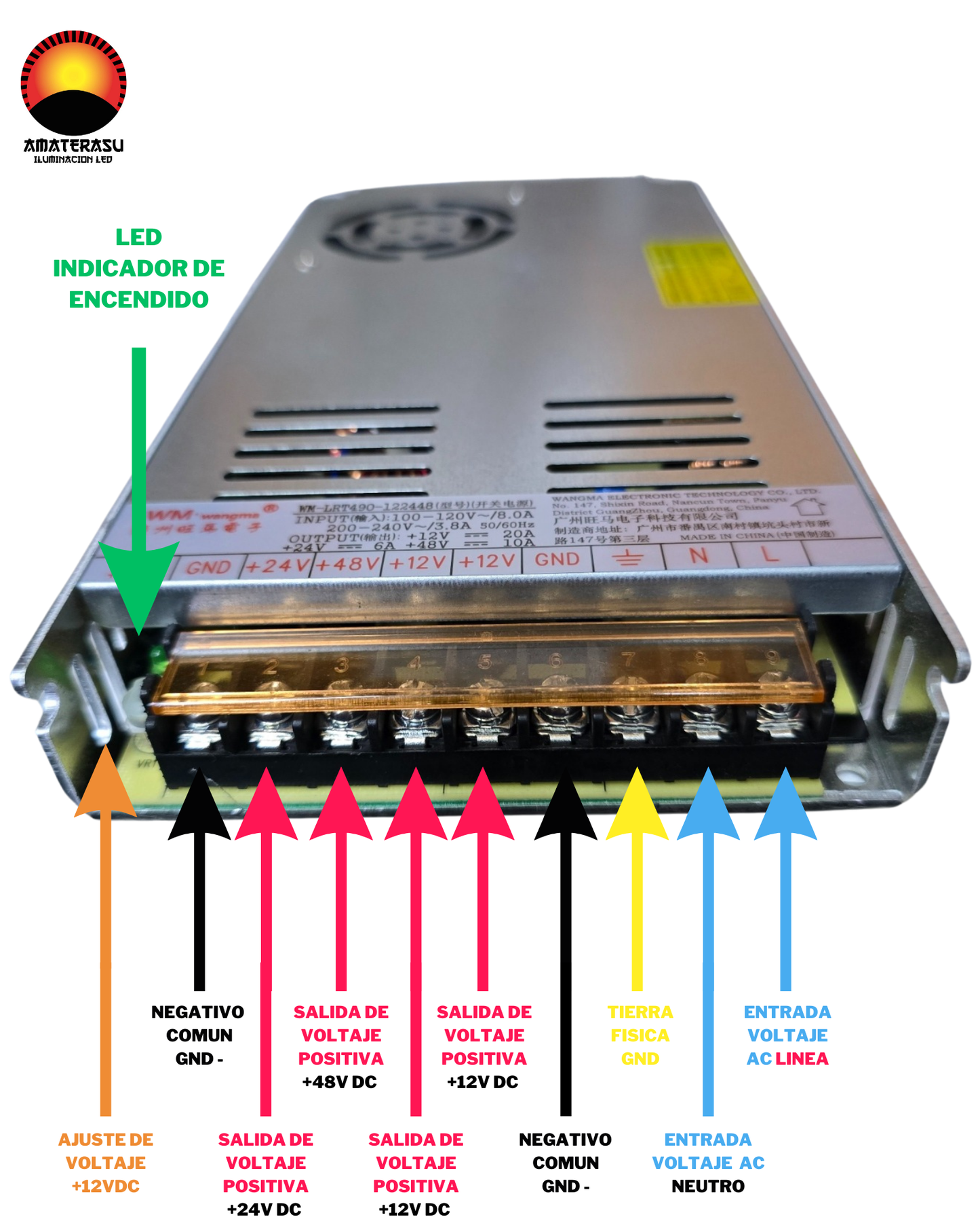 Fuente conmutada combinada +12V / +24V / +48V | Fuente de alimentación 110 VAC - 220 VAC
