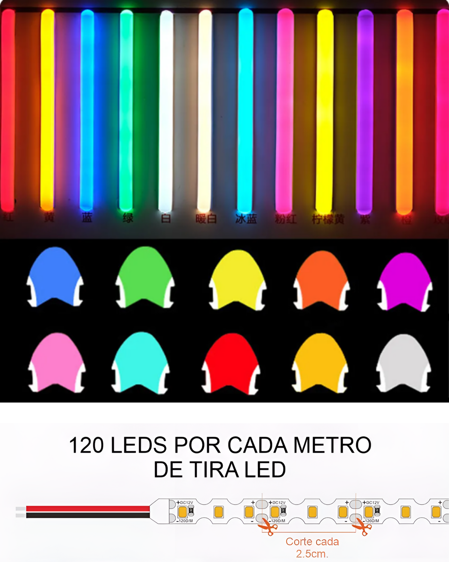 Manguera Neón LED Segunda Generación 25 metros | Tira LED Neonflex silicón separado 12VDC