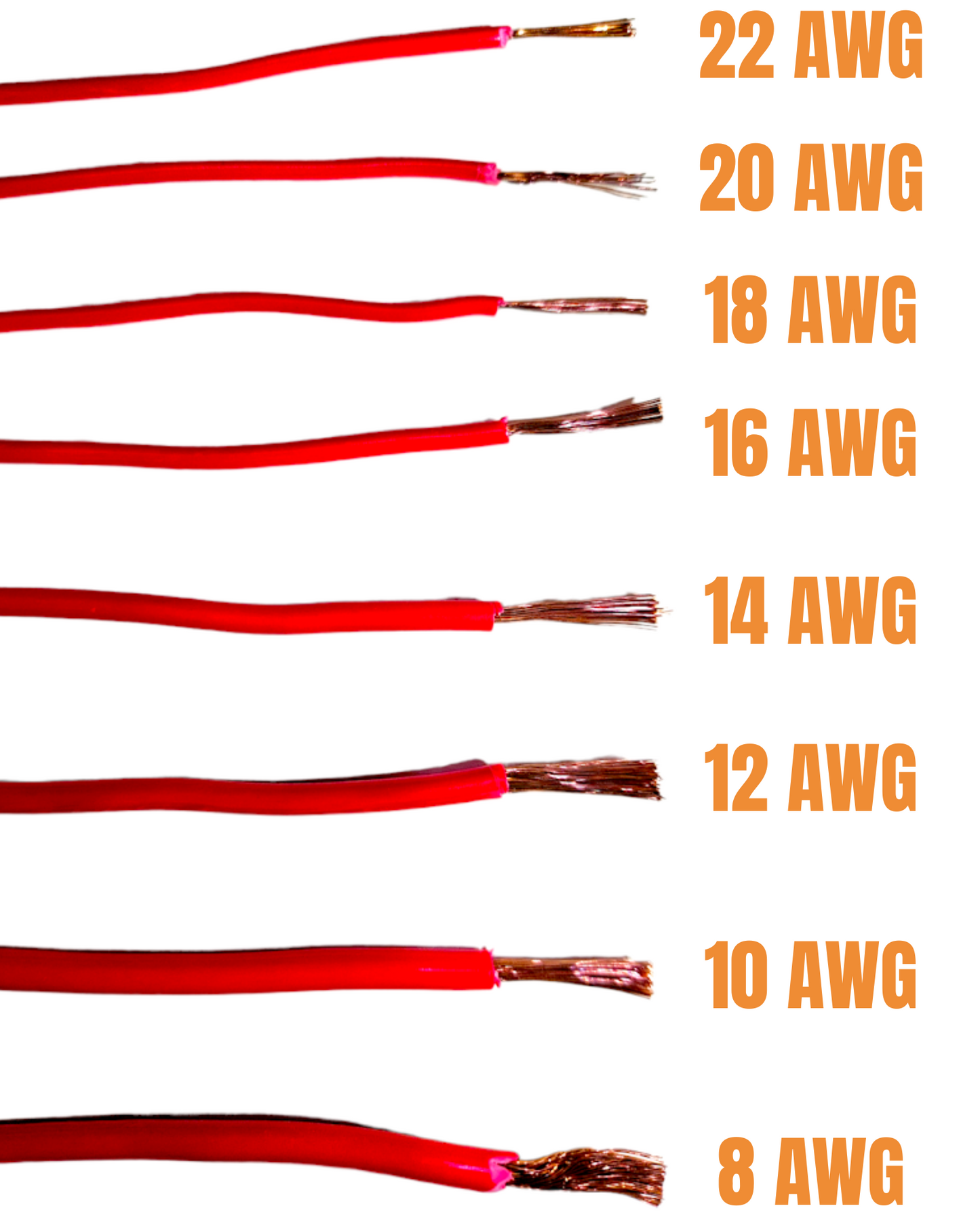 Cable THW eléctrico automotriz unipolar 100% cobre | Rollo de cable de un polo cobre mexicano natural