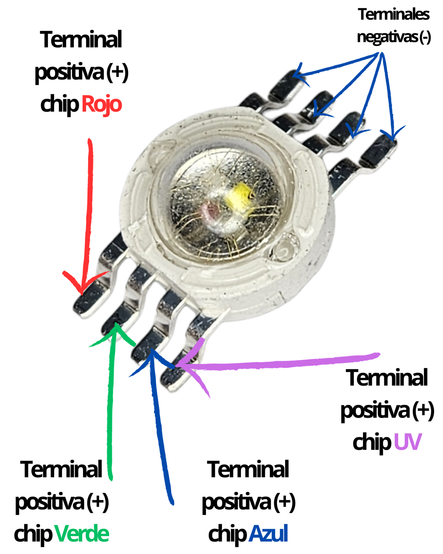 Chip LED de potencia 12W RGBUV 8 pines | Pastilla LED RGB + UV