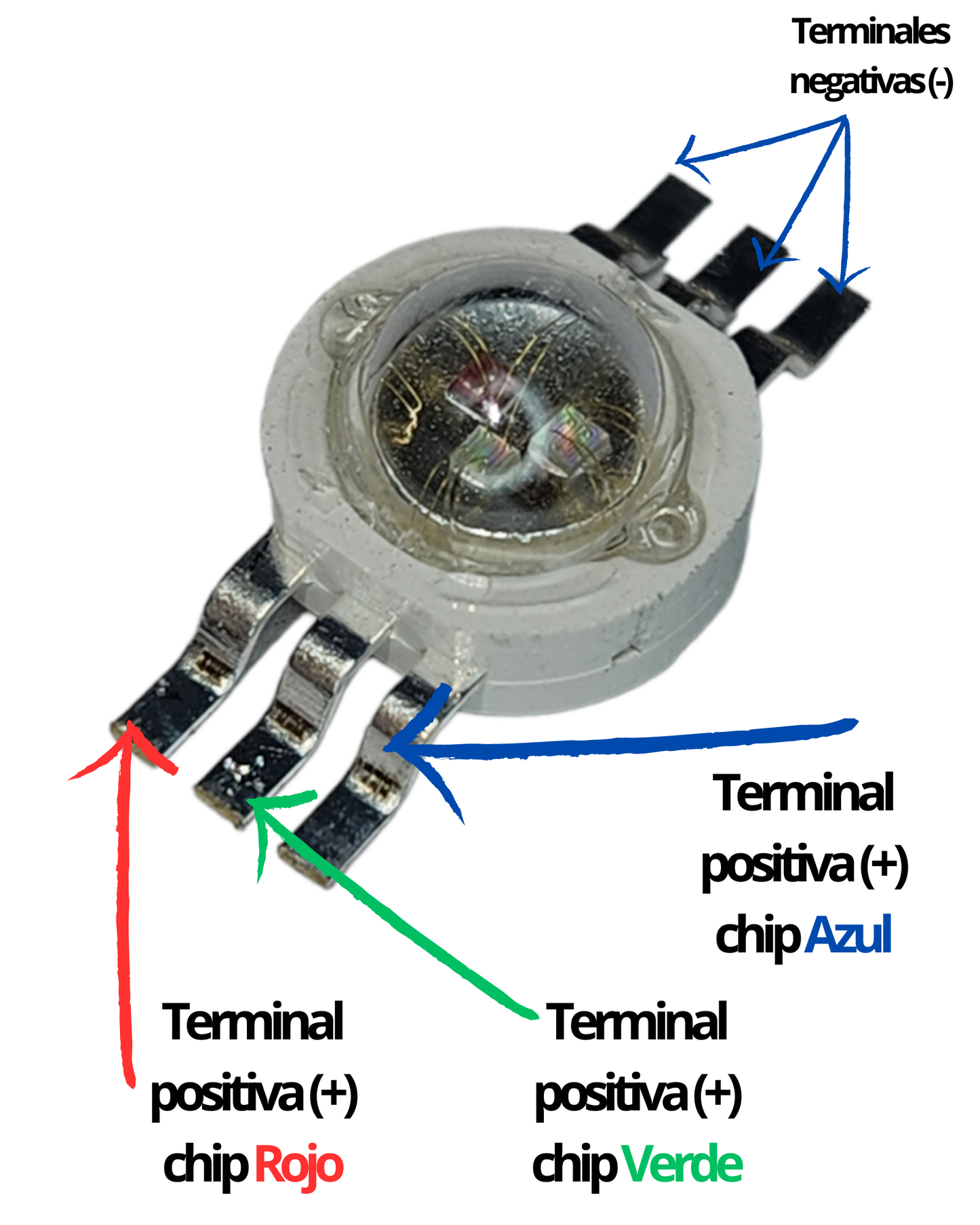 Chip LED de potencia 1.5W RGB 6 pines | Pastilla LED RGB | Próximamente descontinuado