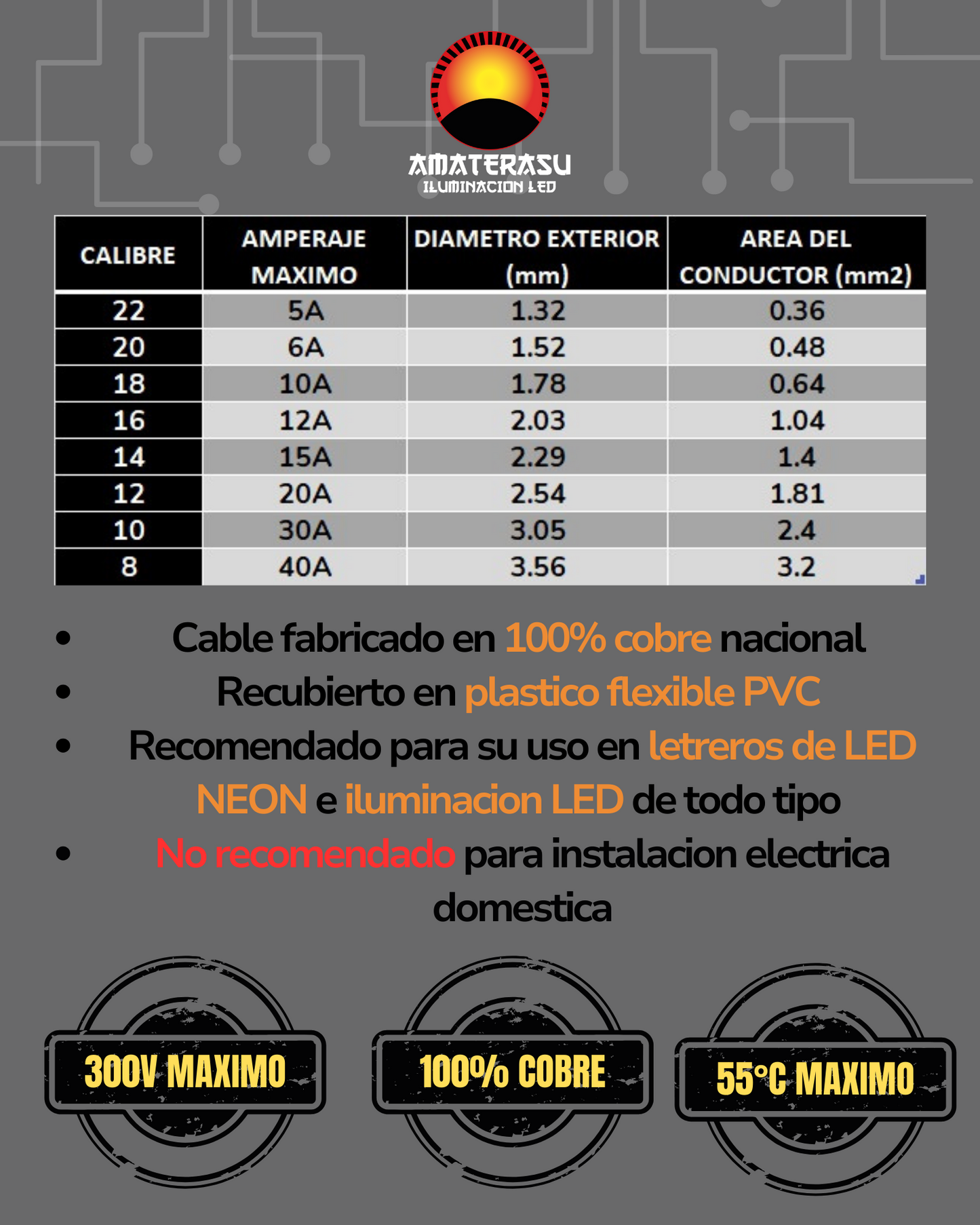 Cable THW eléctrico automotriz unipolar 100% cobre | Rollo de cable de un polo cobre mexicano natural