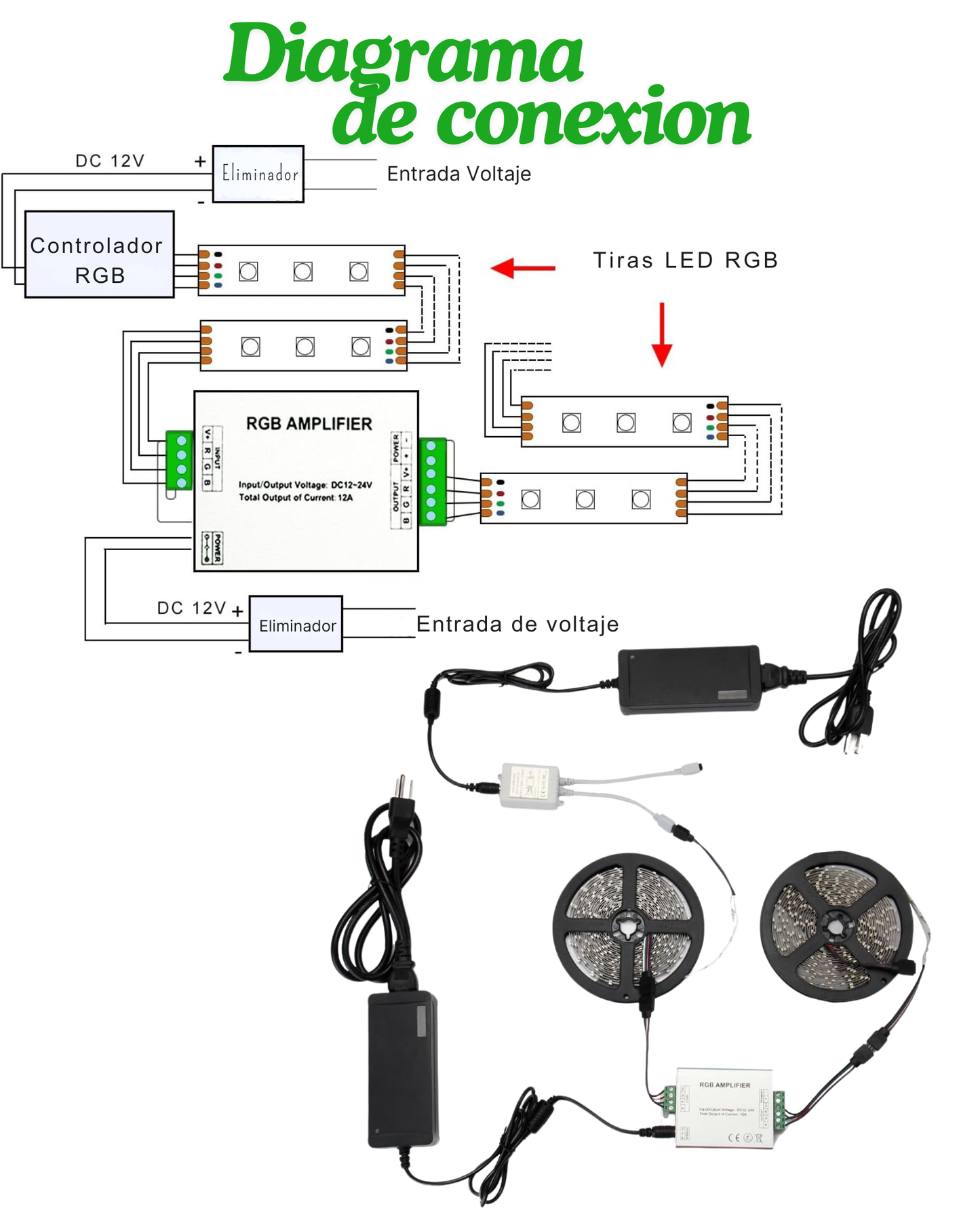 Amplificador de señal para tira LED RGB | Repetidor RGB 12-24V 30A