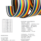Cable plano arcoíris 20 vías 28AWG | Cable Ribbon multicolor Pitch estándar 20 hilos